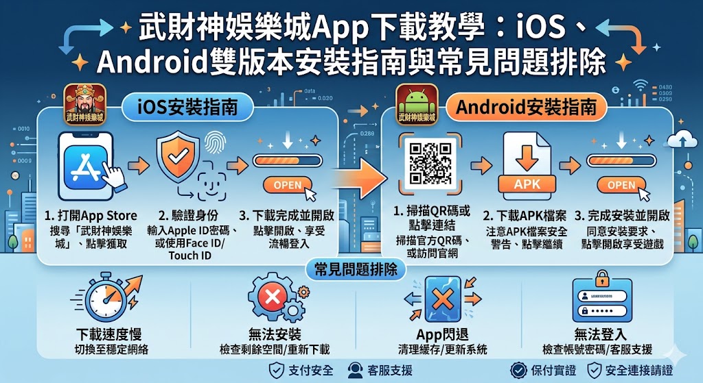 武財神娛樂城App下載教學：iOS、Android雙版本安裝指南與常見問題排除