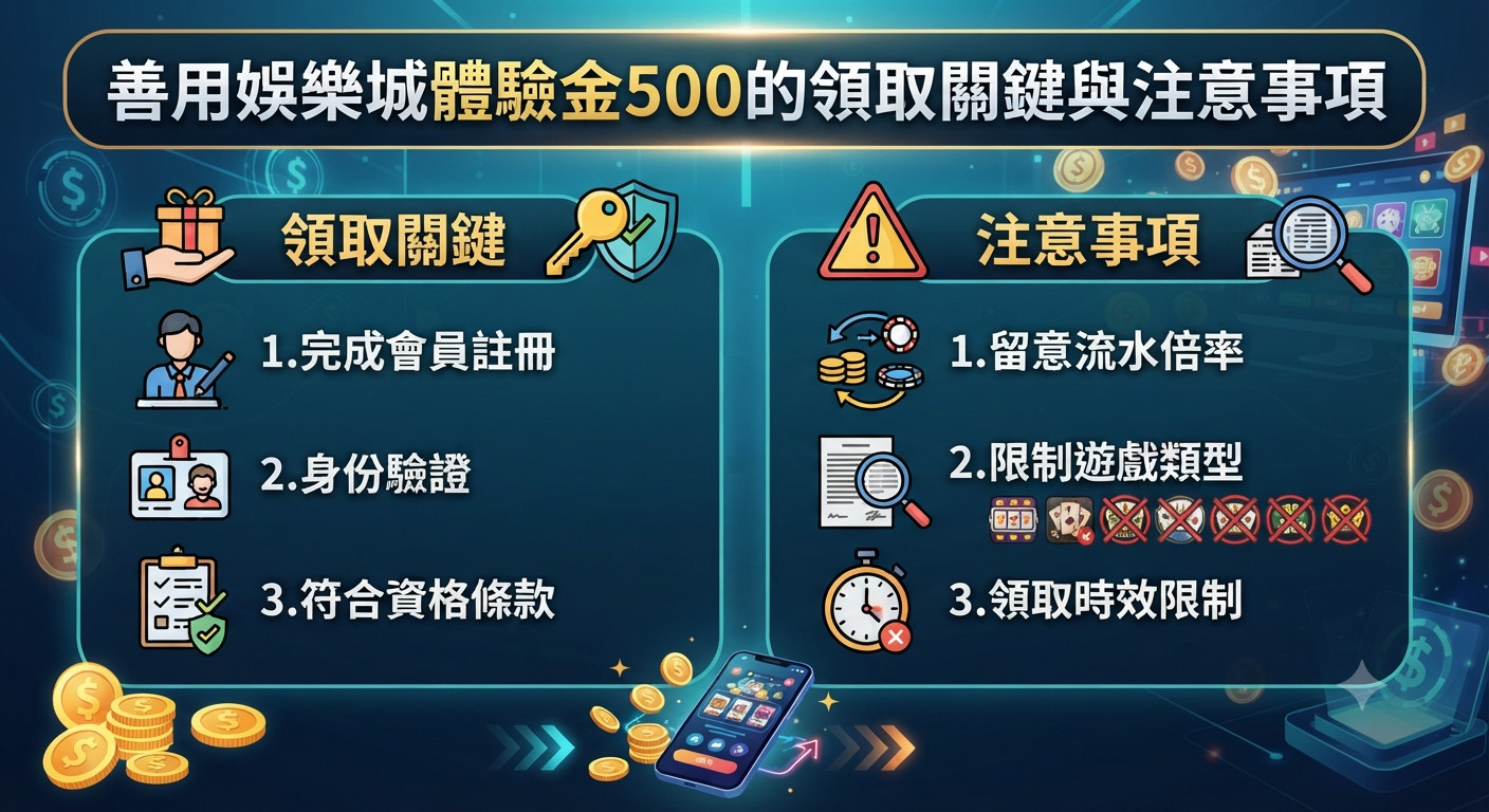 這張圖片以深色科技風格為背景，上方清晰標示著主題「善用娛樂城體驗金500的領取關鍵與注意事項」。 畫面分為左右兩個區塊，分別列出領取該體驗金的關鍵步驟與相關的重要注意事項。