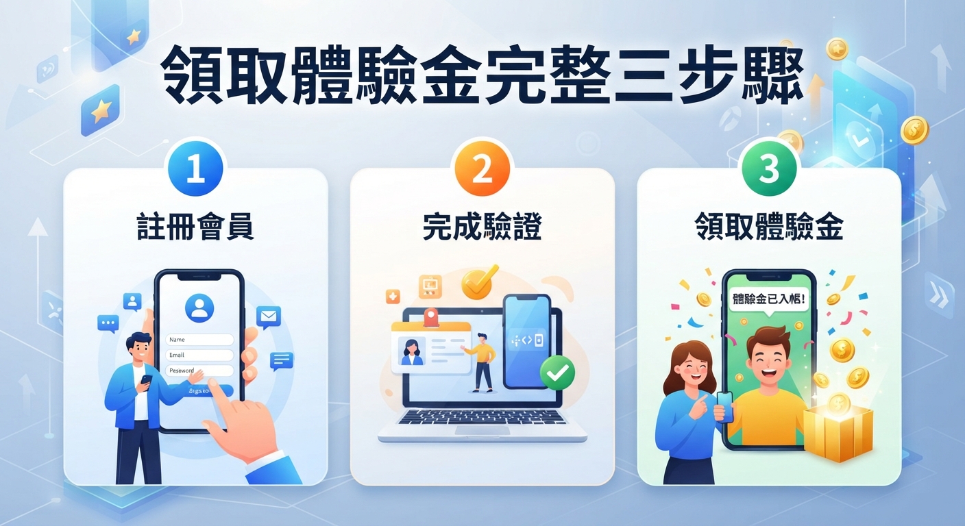 這是一張關於領取體驗金完整三步驟的橫向設計圖片，上方標有醒目的主標題。 畫面下方分為三個步驟卡片，分別展示註冊會員、完成驗證與成功領取體驗金的插圖。